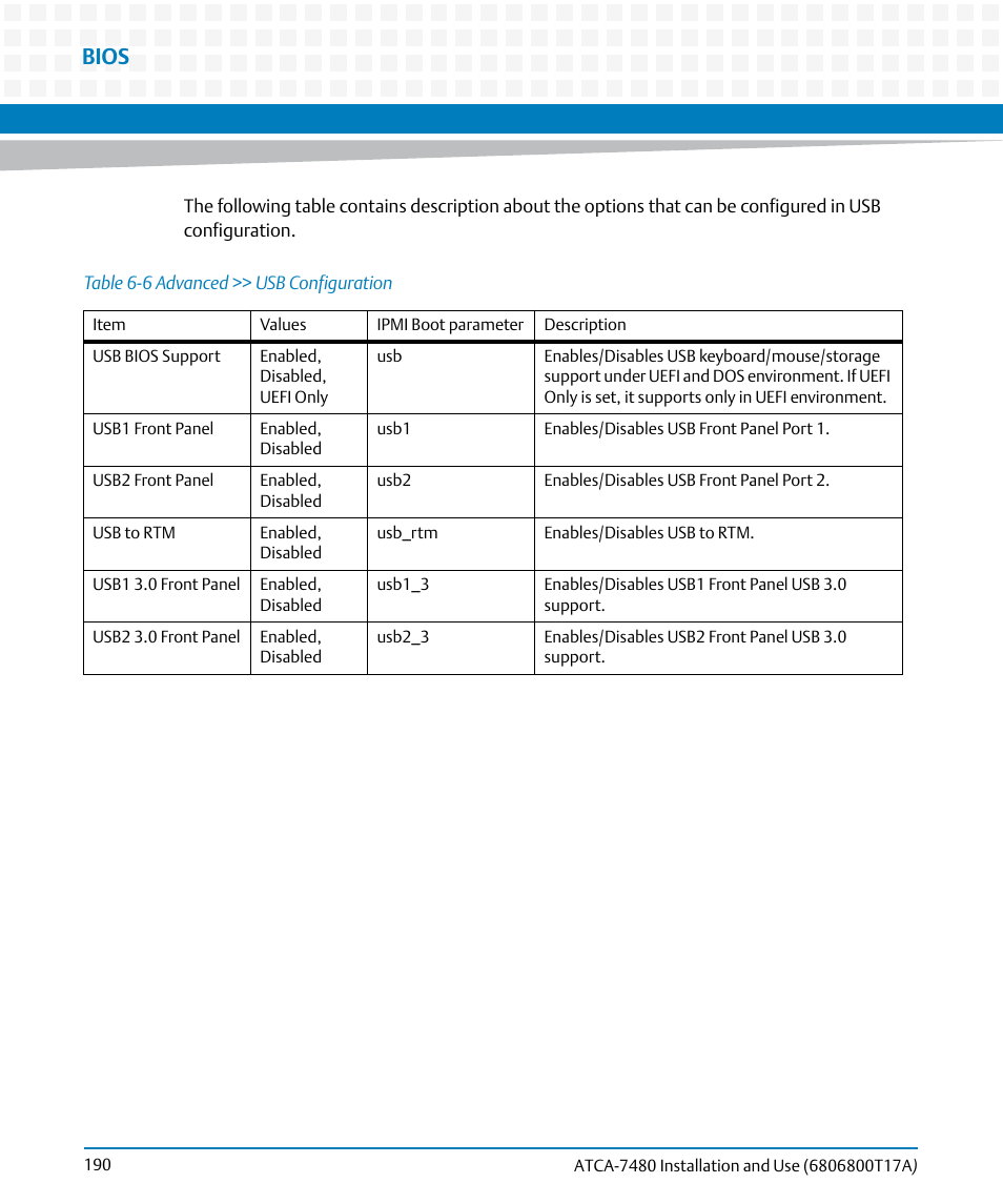 Table 6-6, Advanced >> usb configuration, Bios | Artesyn ATCA-7480 Installation and Use (February 2015) User Manual | Page 190 / 330