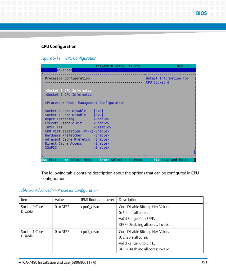 Table 6-7, Advanced >> processor configuration, Figure 6-11 | Cpu configuration, Bios | Artesyn ATCA-7480 Installation and Use (February 2015) User Manual | Page 191 / 330