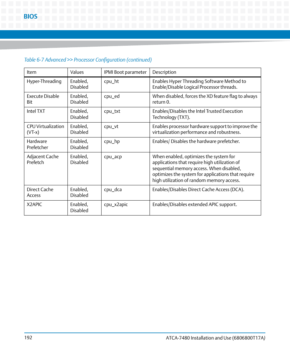 Bios | Artesyn ATCA-7480 Installation and Use (February 2015) User Manual | Page 192 / 330