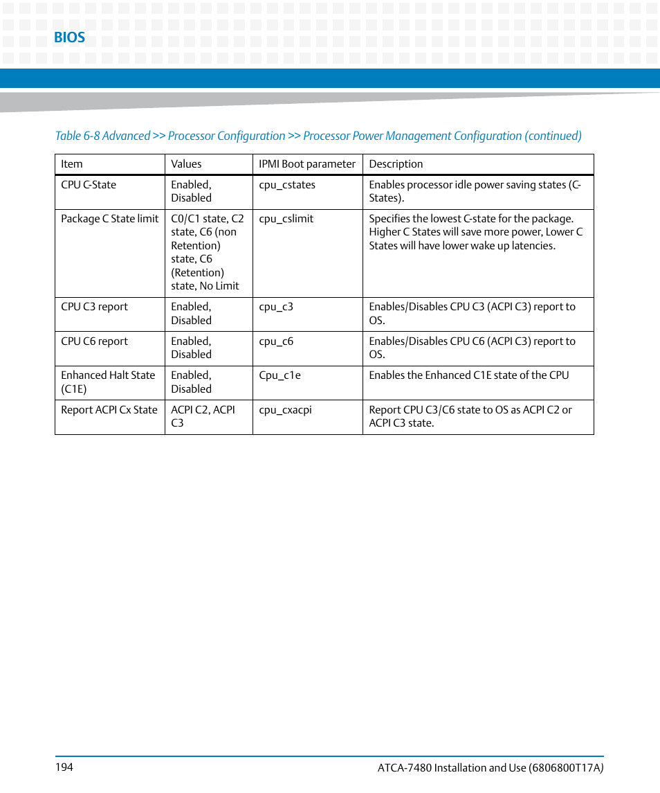 Bios | Artesyn ATCA-7480 Installation and Use (February 2015) User Manual | Page 194 / 330