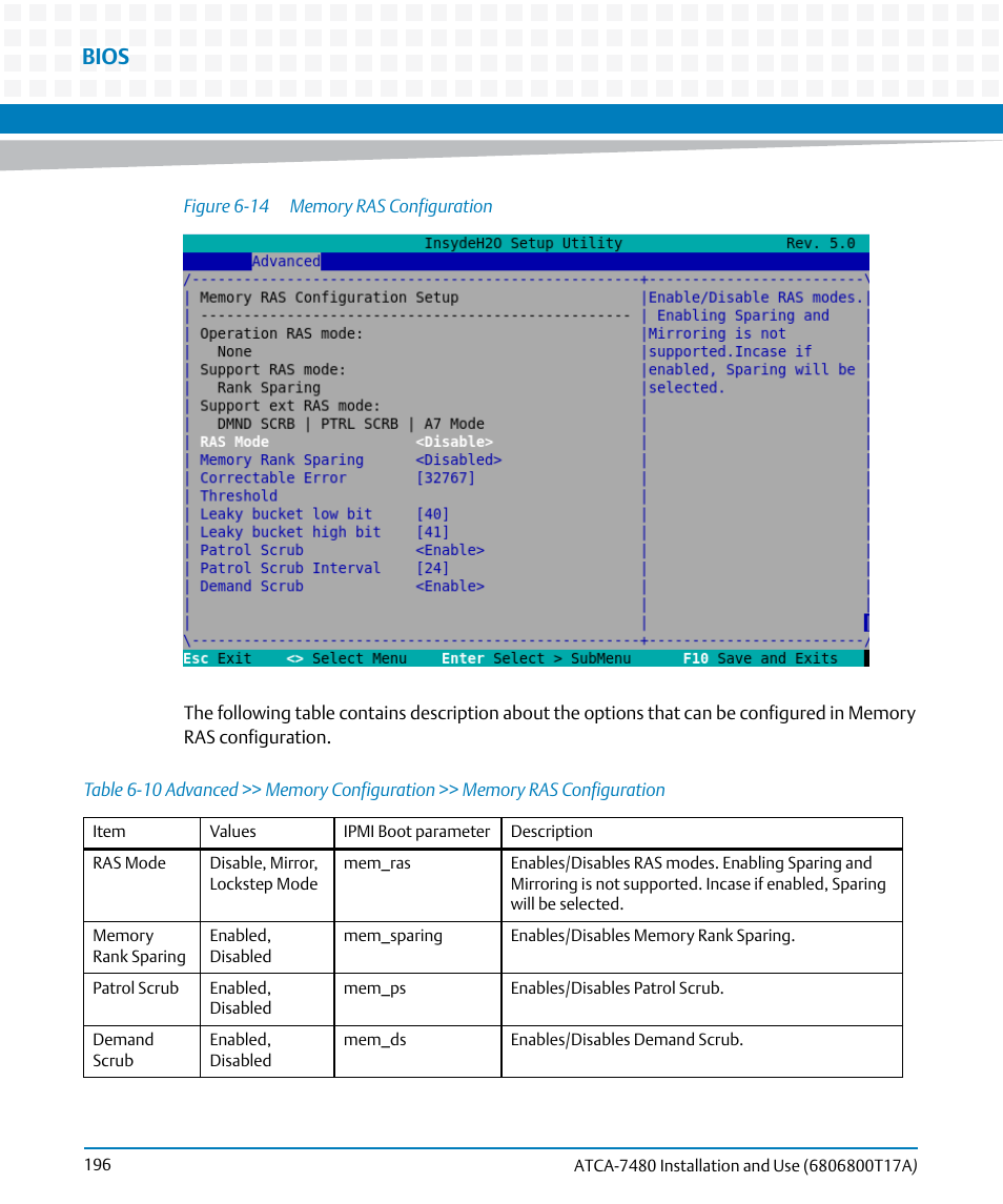 Table 6-10, Figure 6-14, Memory ras configuration | Bios | Artesyn ATCA-7480 Installation and Use (February 2015) User Manual | Page 196 / 330