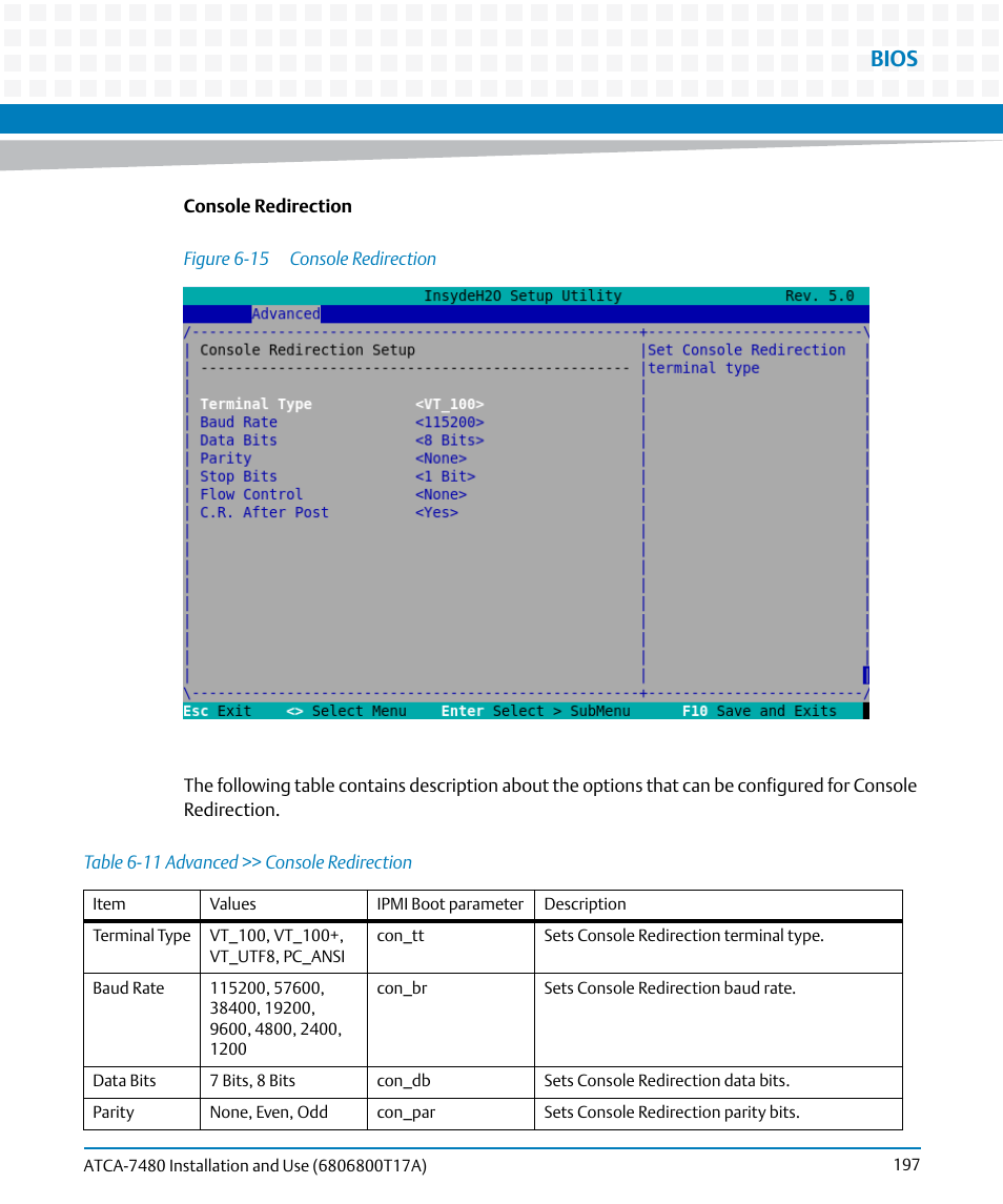 Table 6-11, Advanced >> console redirection, Figure 6-15 | Console redirection, Bios | Artesyn ATCA-7480 Installation and Use (February 2015) User Manual | Page 197 / 330