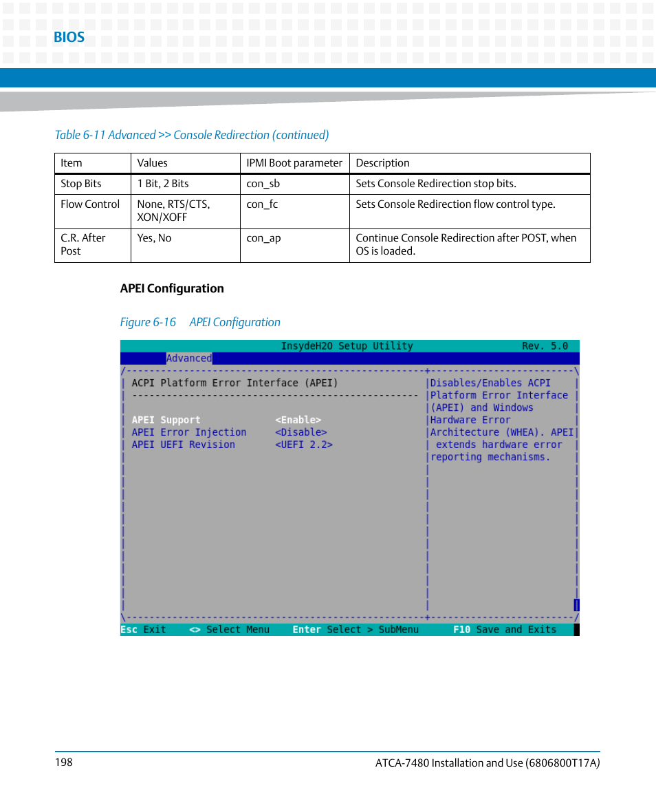 Figure 6-16, Apei configuration, Bios | Artesyn ATCA-7480 Installation and Use (February 2015) User Manual | Page 198 / 330