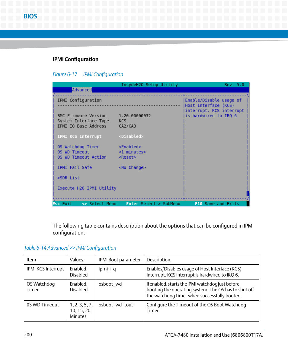 Table 6-14, Advanced >> ipmi configuration, Figure 6-17 | Ipmi configuration, Bios | Artesyn ATCA-7480 Installation and Use (February 2015) User Manual | Page 200 / 330