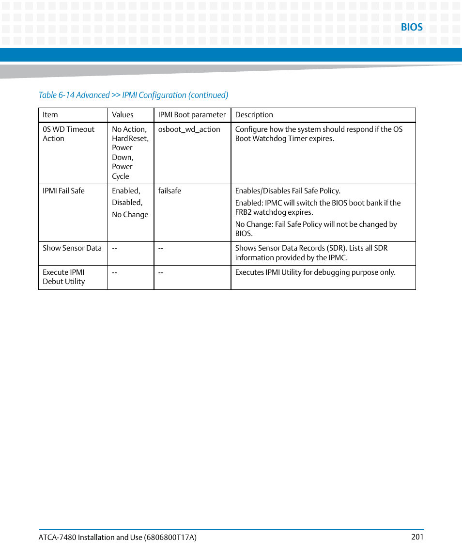 Bios | Artesyn ATCA-7480 Installation and Use (February 2015) User Manual | Page 201 / 330