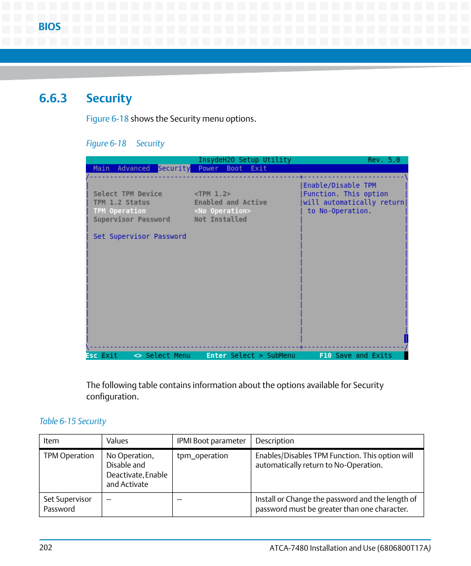 3 security, Table 6-15, Security | Figure 6-18, Bios | Artesyn ATCA-7480 Installation and Use (February 2015) User Manual | Page 202 / 330