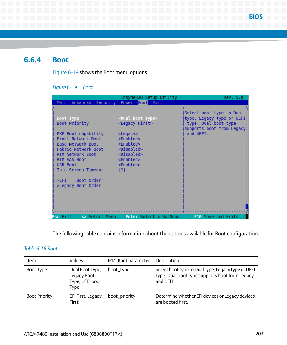 4 boot, Table 6-16, Boot | Figure 6-19, Bios | Artesyn ATCA-7480 Installation and Use (February 2015) User Manual | Page 203 / 330
