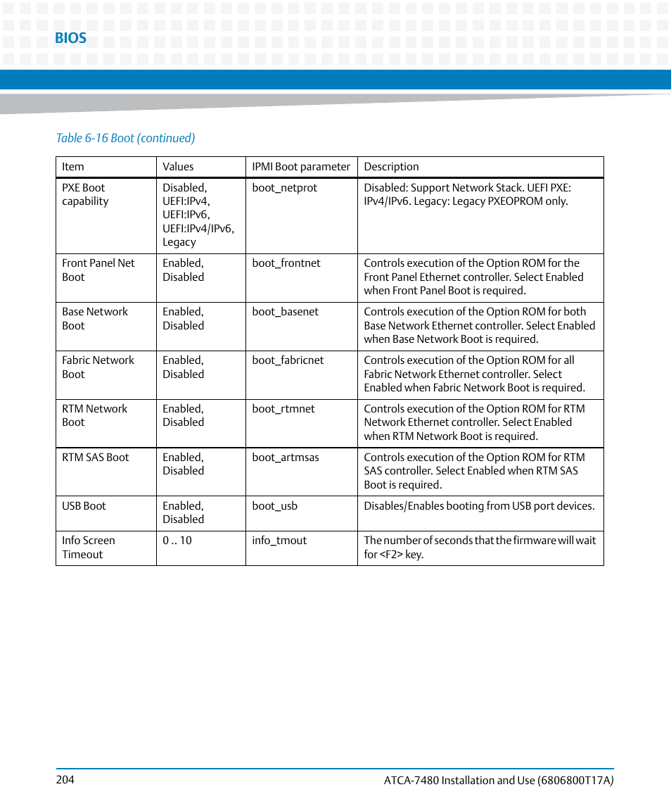 Bios | Artesyn ATCA-7480 Installation and Use (February 2015) User Manual | Page 204 / 330