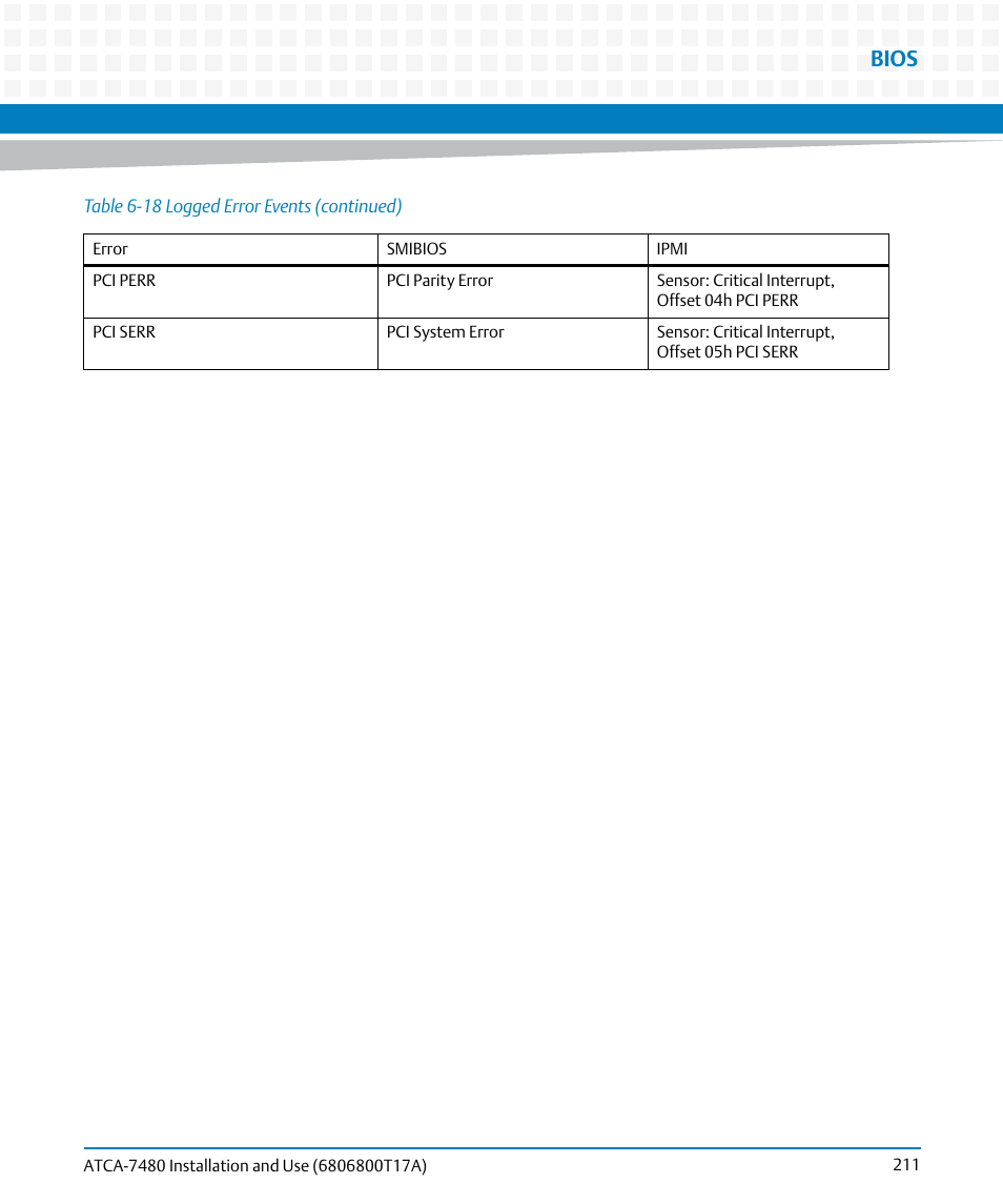 Bios | Artesyn ATCA-7480 Installation and Use (February 2015) User Manual | Page 211 / 330