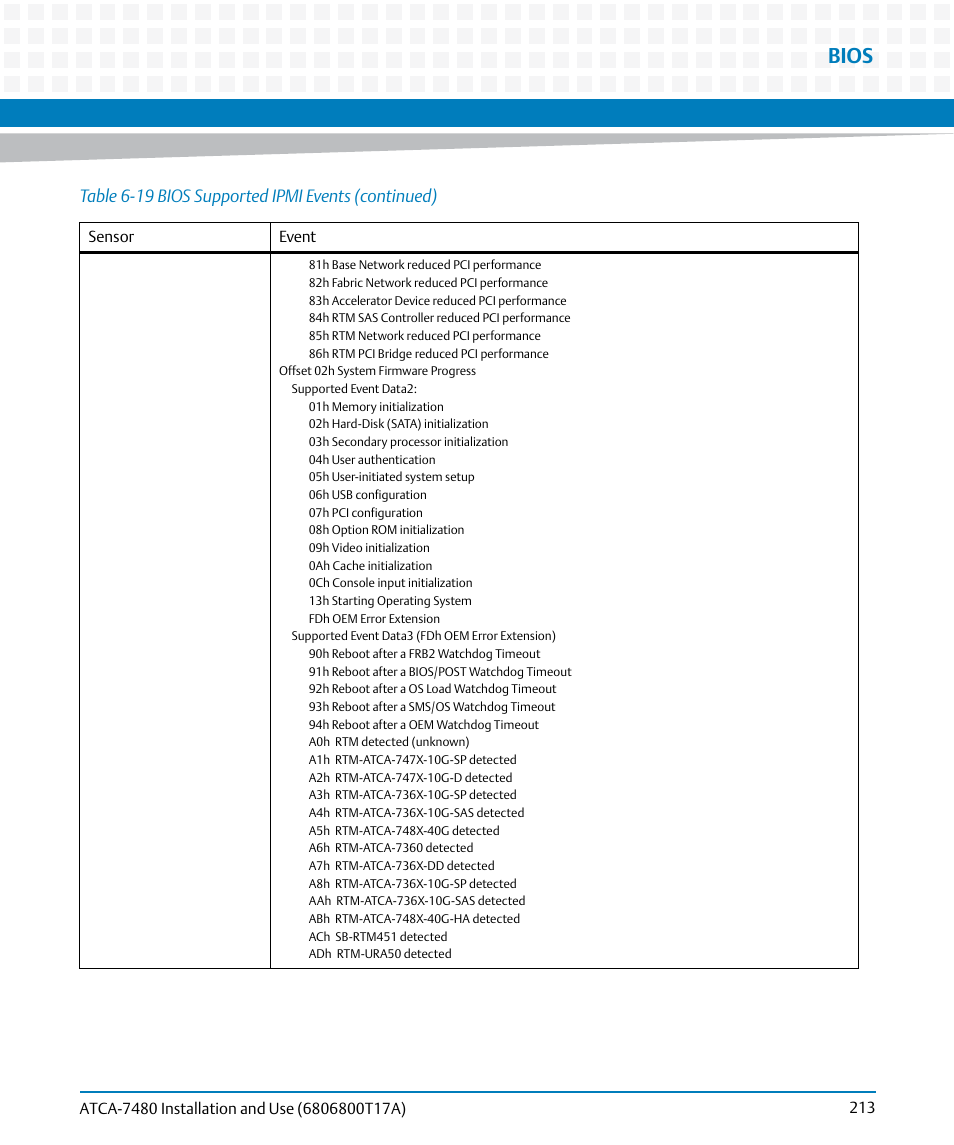 Bios | Artesyn ATCA-7480 Installation and Use (February 2015) User Manual | Page 213 / 330