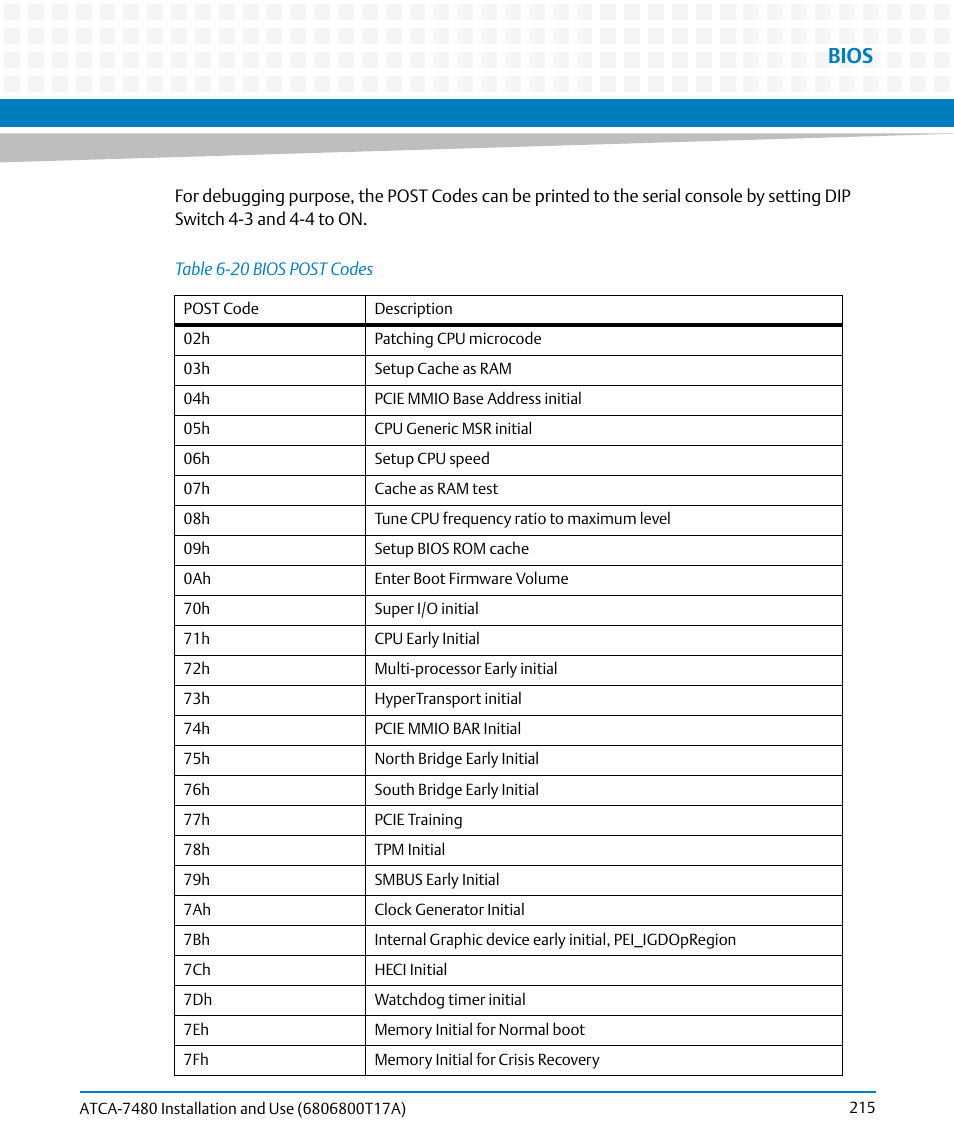 Table 6-20, Bios post codes, Bios | Artesyn ATCA-7480 Installation and Use (February 2015) User Manual | Page 215 / 330