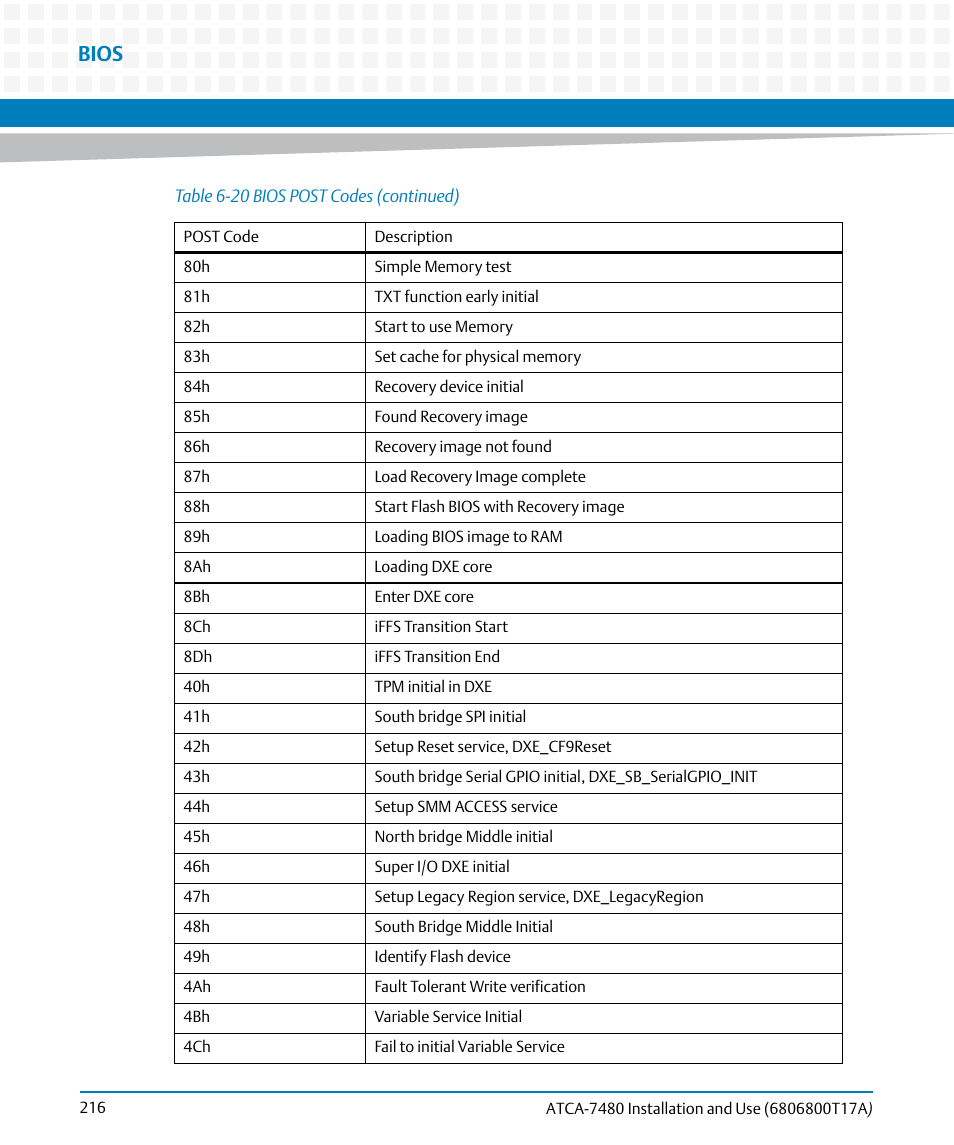 Bios | Artesyn ATCA-7480 Installation and Use (February 2015) User Manual | Page 216 / 330