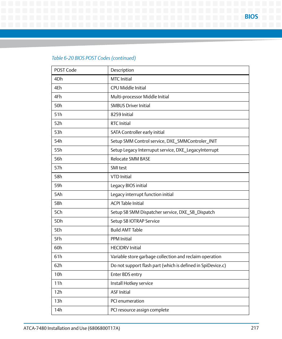 Bios | Artesyn ATCA-7480 Installation and Use (February 2015) User Manual | Page 217 / 330