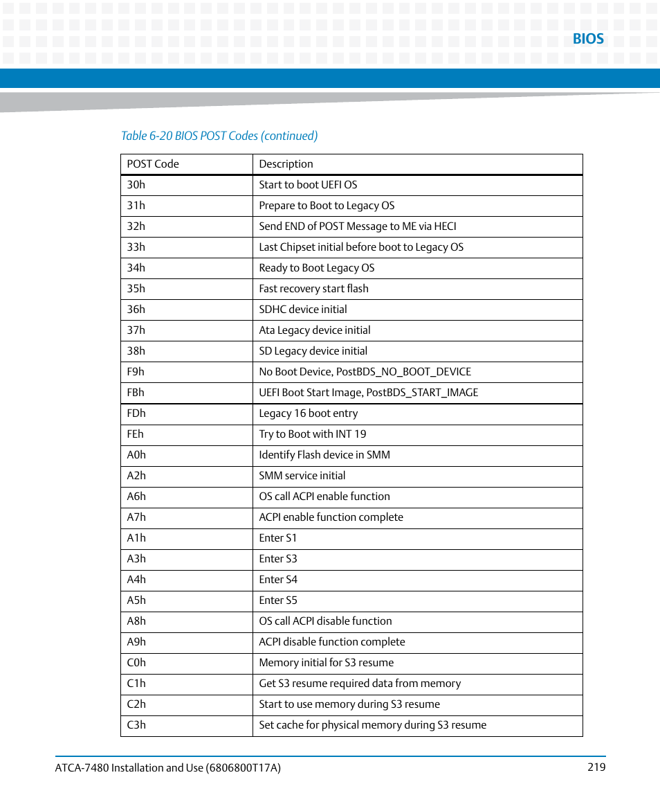 Bios | Artesyn ATCA-7480 Installation and Use (February 2015) User Manual | Page 219 / 330