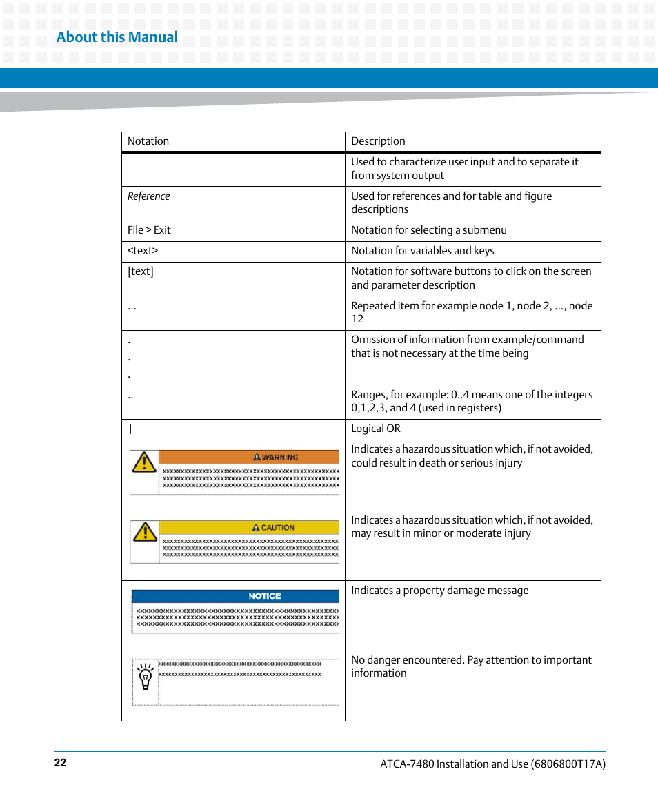 About this manual | Artesyn ATCA-7480 Installation and Use (February 2015) User Manual | Page 22 / 330