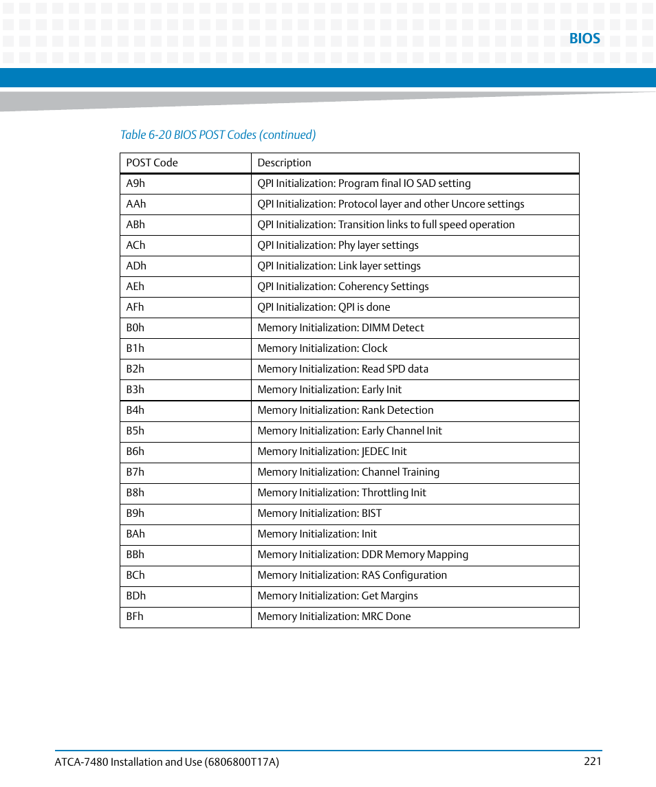 Bios | Artesyn ATCA-7480 Installation and Use (February 2015) User Manual | Page 221 / 330