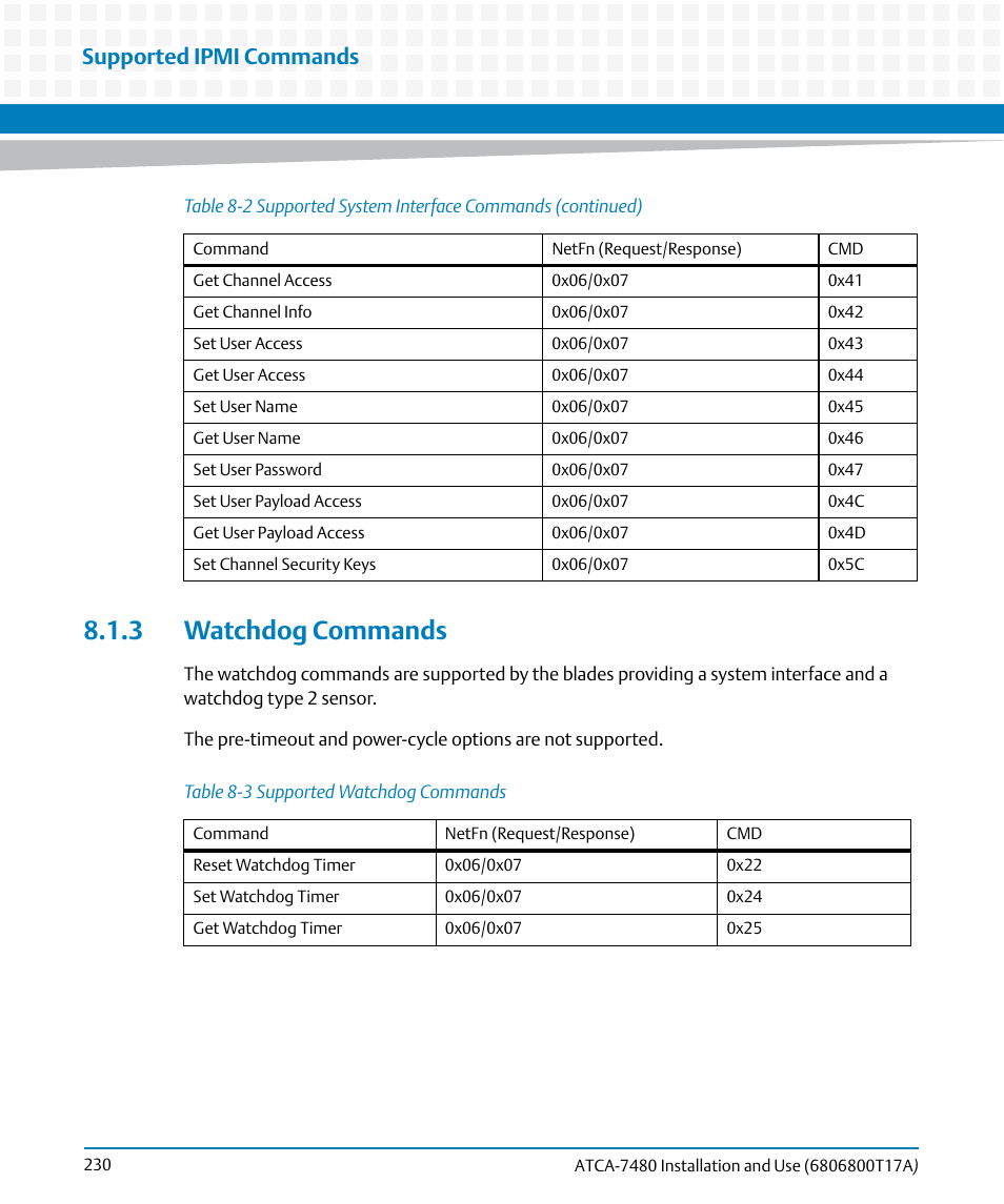 3 watchdog commands, Table 8-3, Supported watchdog commands | Supported ipmi commands | Artesyn ATCA-7480 Installation and Use (February 2015) User Manual | Page 230 / 330
