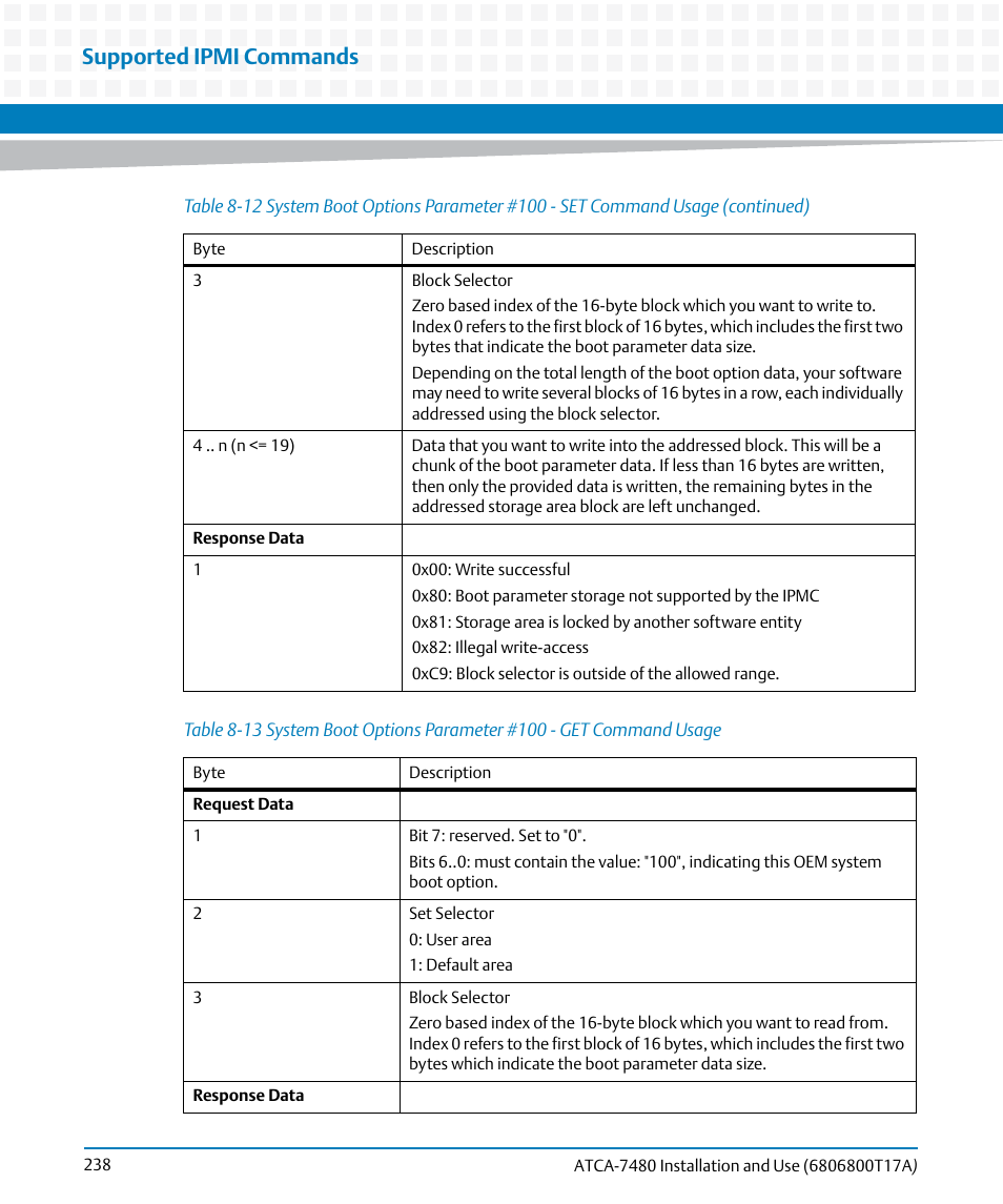 Table 8-13, Supported ipmi commands | Artesyn ATCA-7480 Installation and Use (February 2015) User Manual | Page 238 / 330