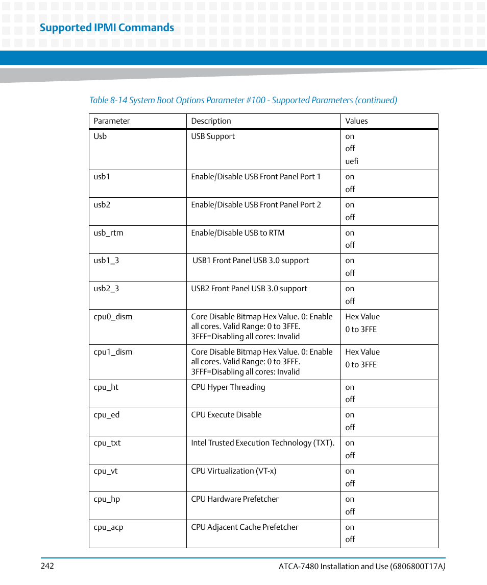 Supported ipmi commands | Artesyn ATCA-7480 Installation and Use (February 2015) User Manual | Page 242 / 330