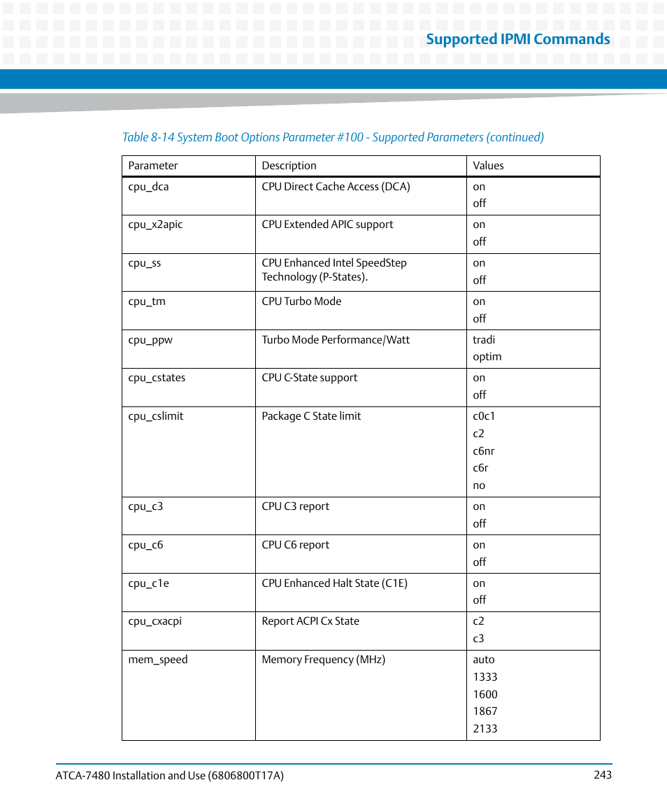 Supported ipmi commands | Artesyn ATCA-7480 Installation and Use (February 2015) User Manual | Page 243 / 330