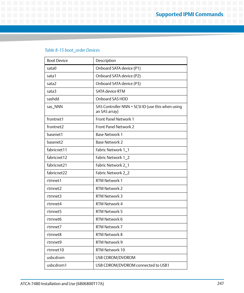 Table 8-15, Boot_order devices, Supported ipmi commands | Artesyn ATCA-7480 Installation and Use (February 2015) User Manual | Page 247 / 330