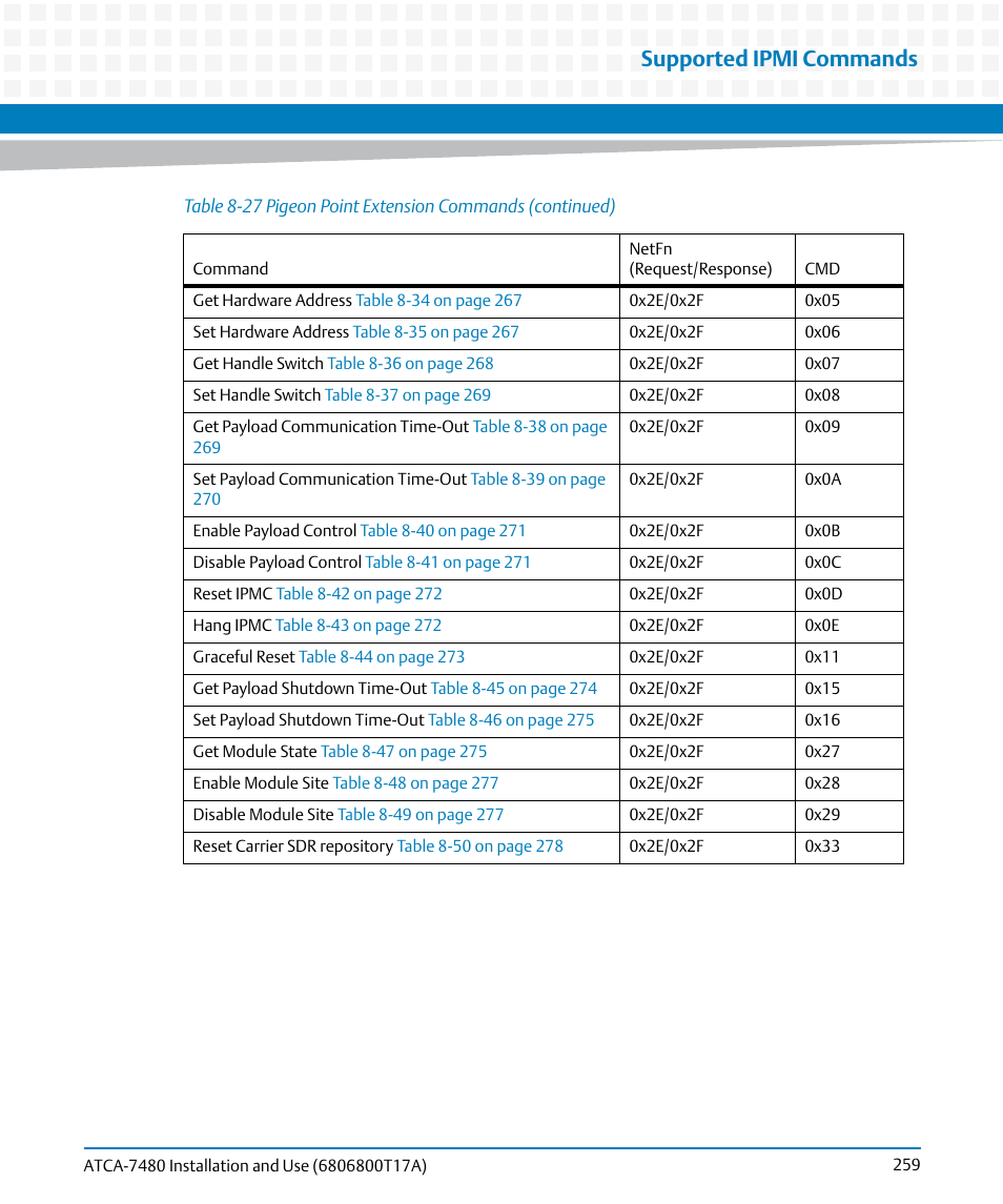 Supported ipmi commands | Artesyn ATCA-7480 Installation and Use (February 2015) User Manual | Page 259 / 330