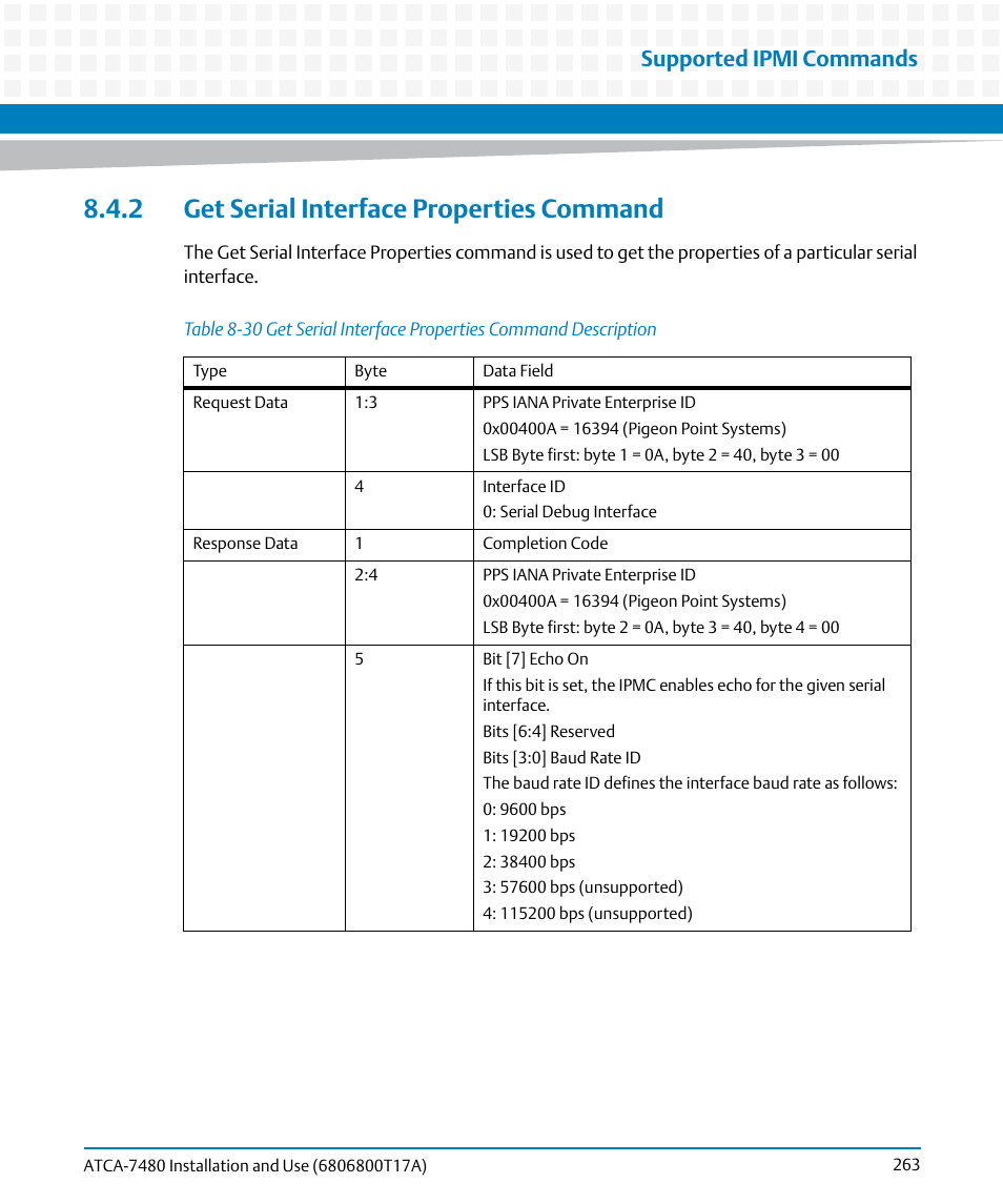 2 get serial interface properties command, Table 8-30, Supported ipmi commands | Artesyn ATCA-7480 Installation and Use (February 2015) User Manual | Page 263 / 330
