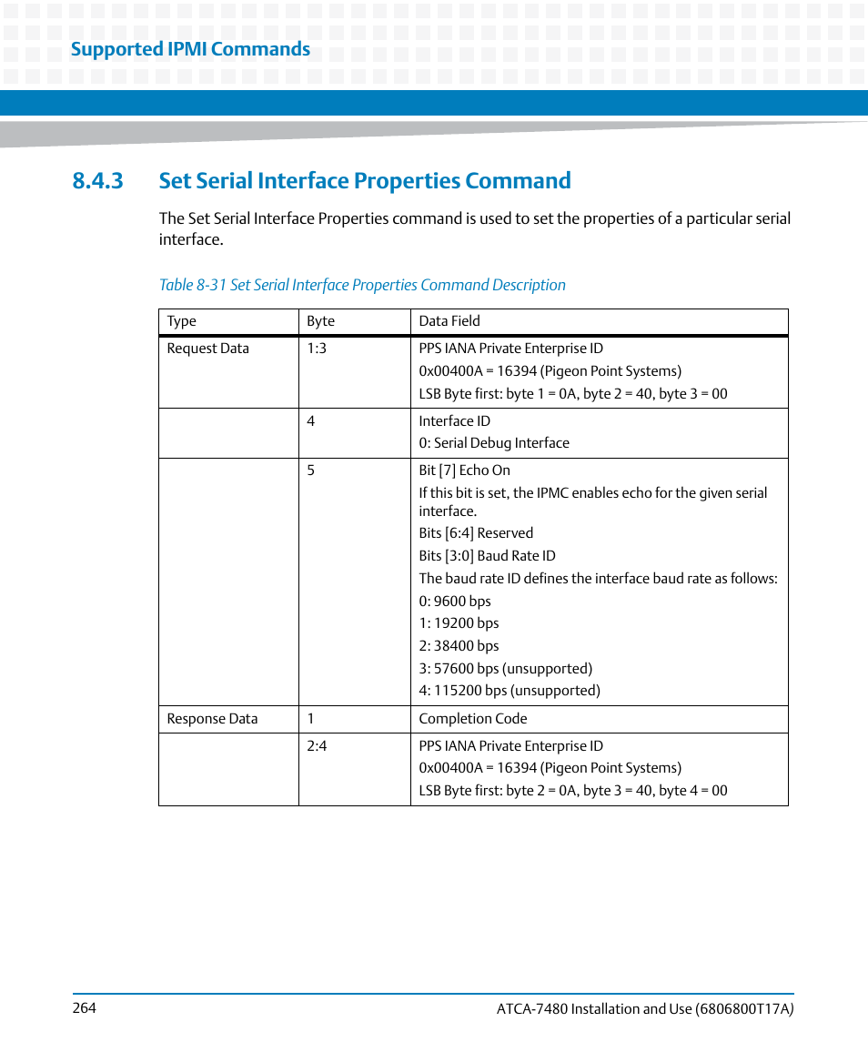 3 set serial interface properties command, Table 8-31, Supported ipmi commands | Artesyn ATCA-7480 Installation and Use (February 2015) User Manual | Page 264 / 330