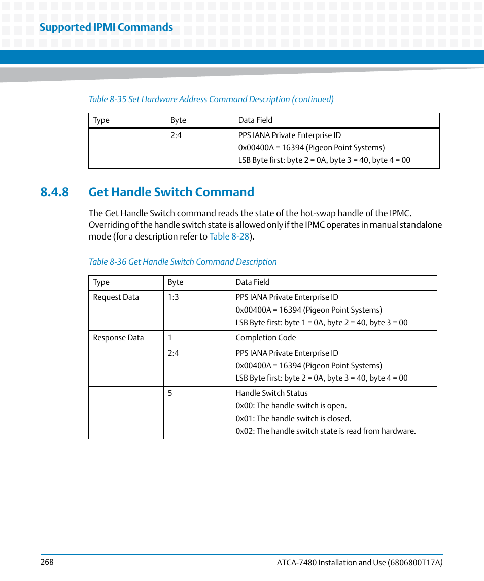 8 get handle switch command, Table 8-36, Get handle switch command description | Supported ipmi commands | Artesyn ATCA-7480 Installation and Use (February 2015) User Manual | Page 268 / 330