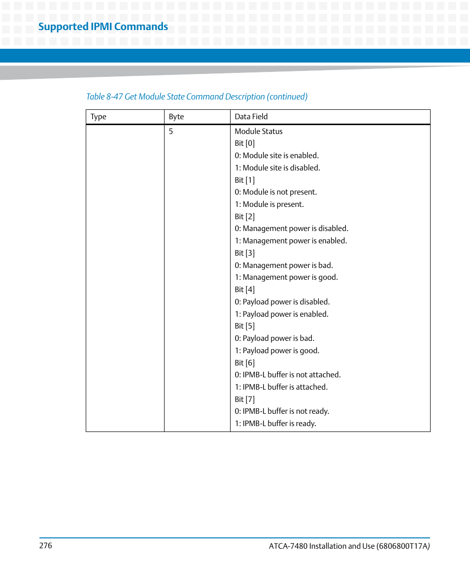 Supported ipmi commands | Artesyn ATCA-7480 Installation and Use (February 2015) User Manual | Page 276 / 330