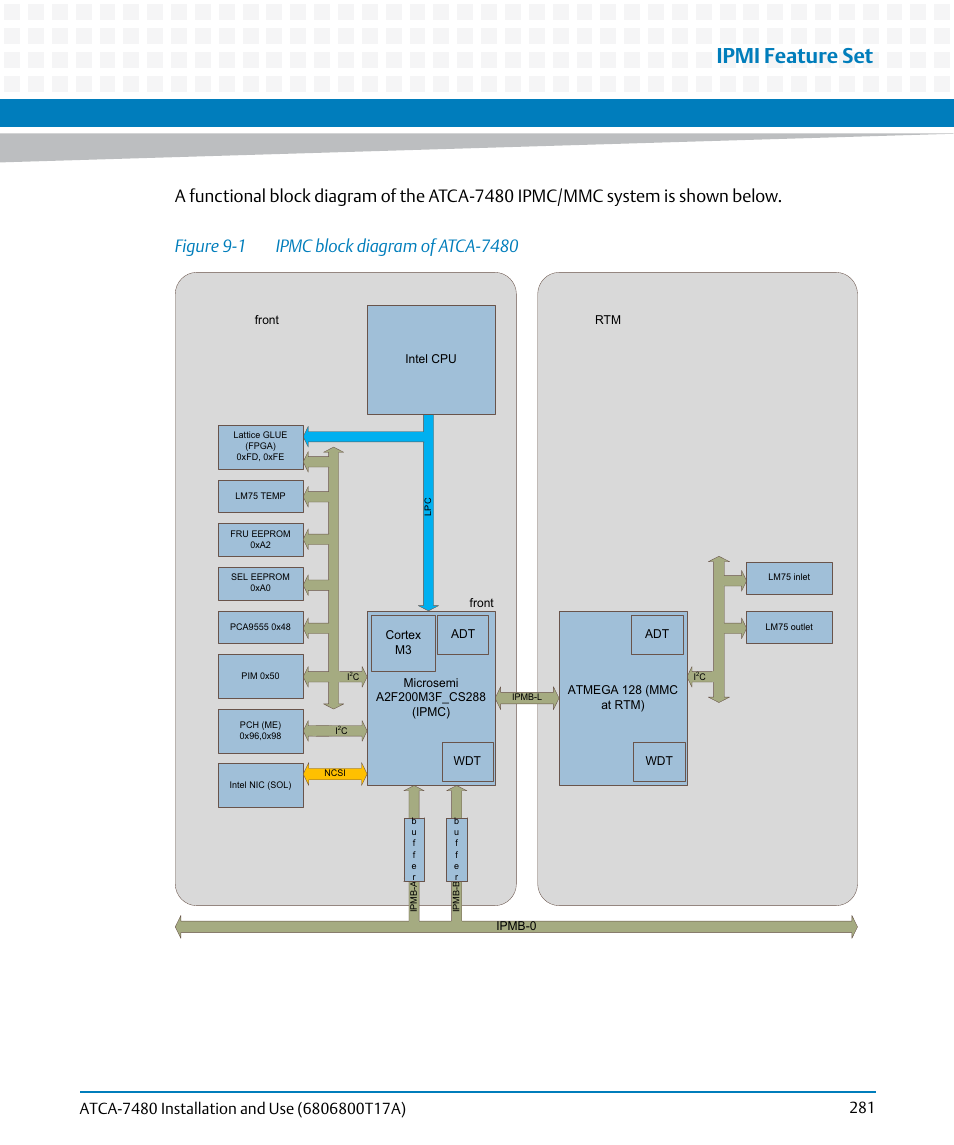 Figure 9-1, Ipmc block diagram of atca-7480, Ipmi feature set | Artesyn ATCA-7480 Installation and Use (February 2015) User Manual | Page 281 / 330