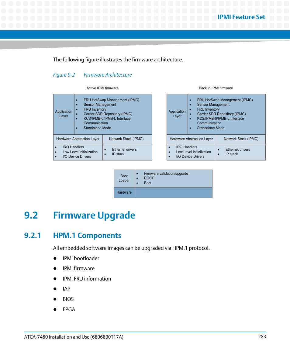 2 firmware upgrade, 1 hpm.1 components, Figure 9-2 | Firmware architecture, Ipmi feature set | Artesyn ATCA-7480 Installation and Use (February 2015) User Manual | Page 283 / 330