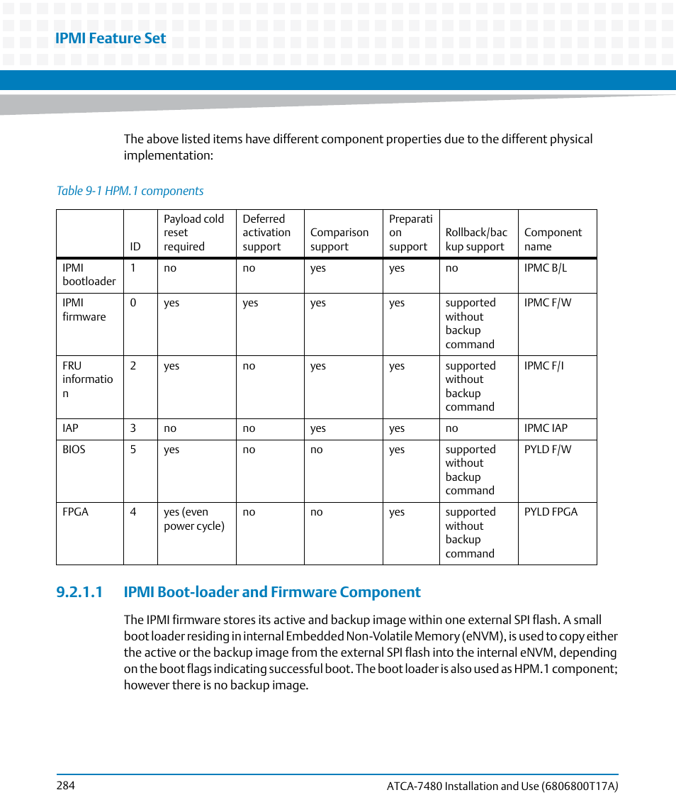 1 ipmi boot-loader and firmware component, Table 9-1, Hpm.1 components | Ipmi feature set | Artesyn ATCA-7480 Installation and Use (February 2015) User Manual | Page 284 / 330