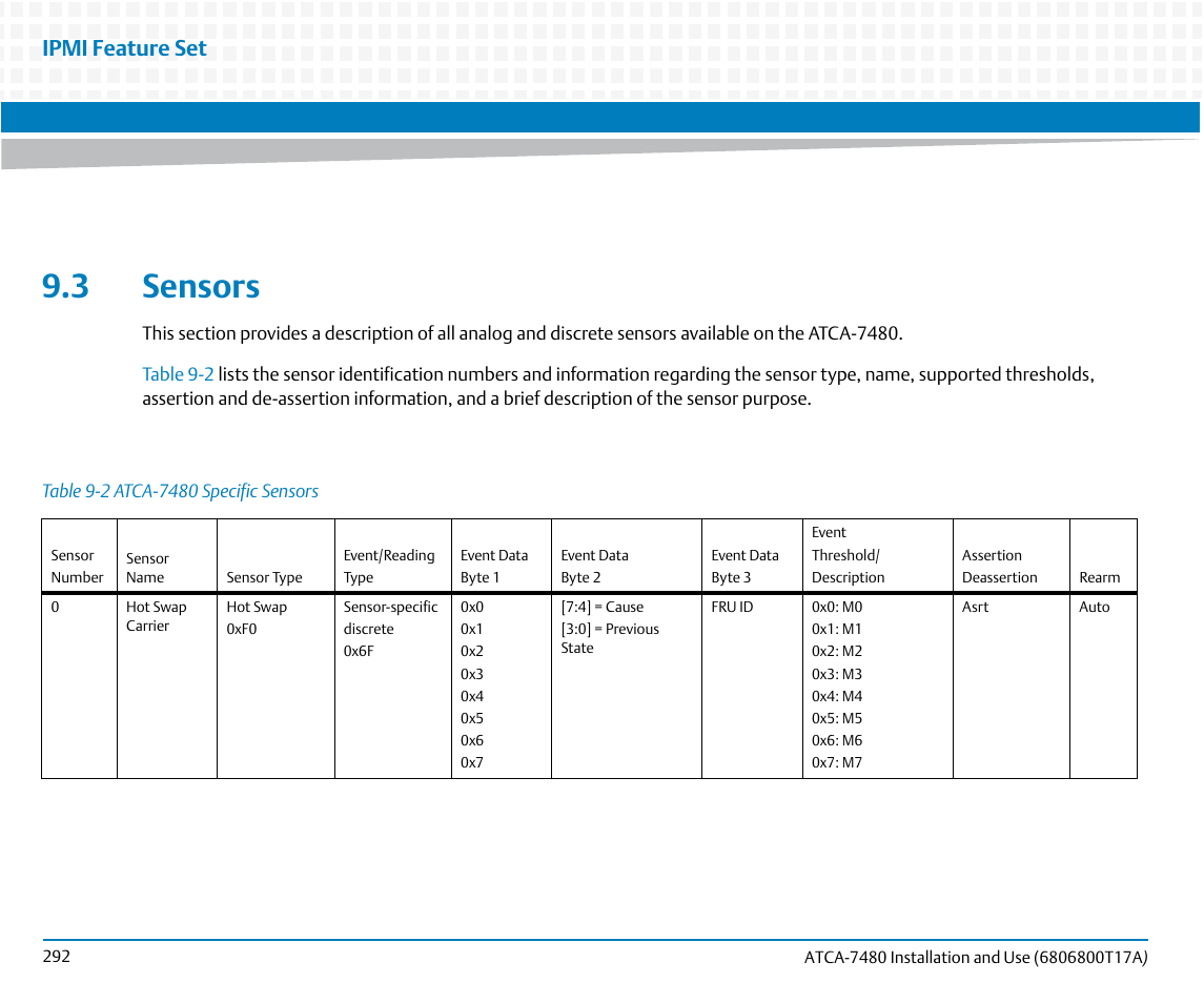 3 sensors, Table 9-2, Atca-7480 specific sensors | Ipmi feature set | Artesyn ATCA-7480 Installation and Use (February 2015) User Manual | Page 292 / 330