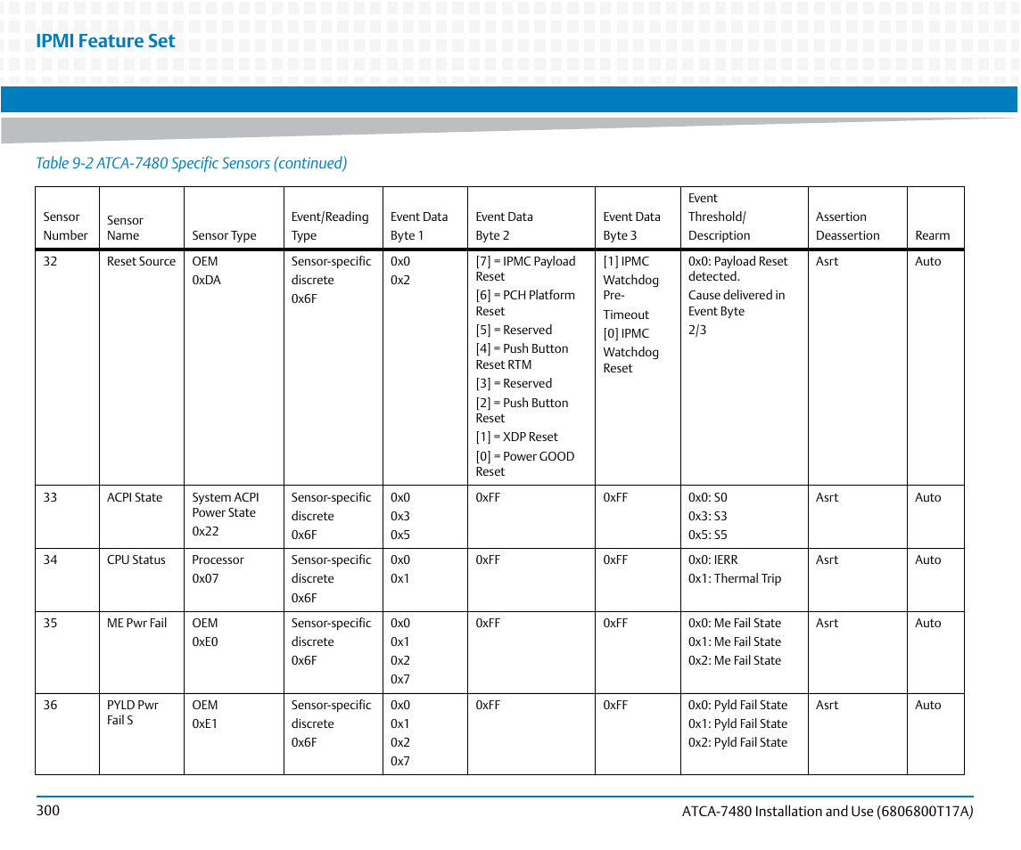 Ipmi feature set | Artesyn ATCA-7480 Installation and Use (February 2015) User Manual | Page 300 / 330