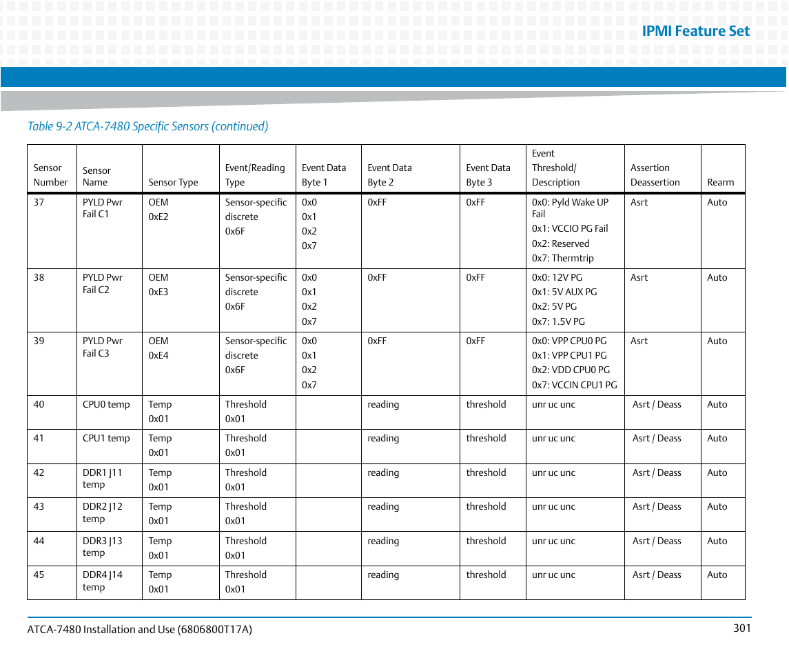 Ipmi feature set | Artesyn ATCA-7480 Installation and Use (February 2015) User Manual | Page 301 / 330