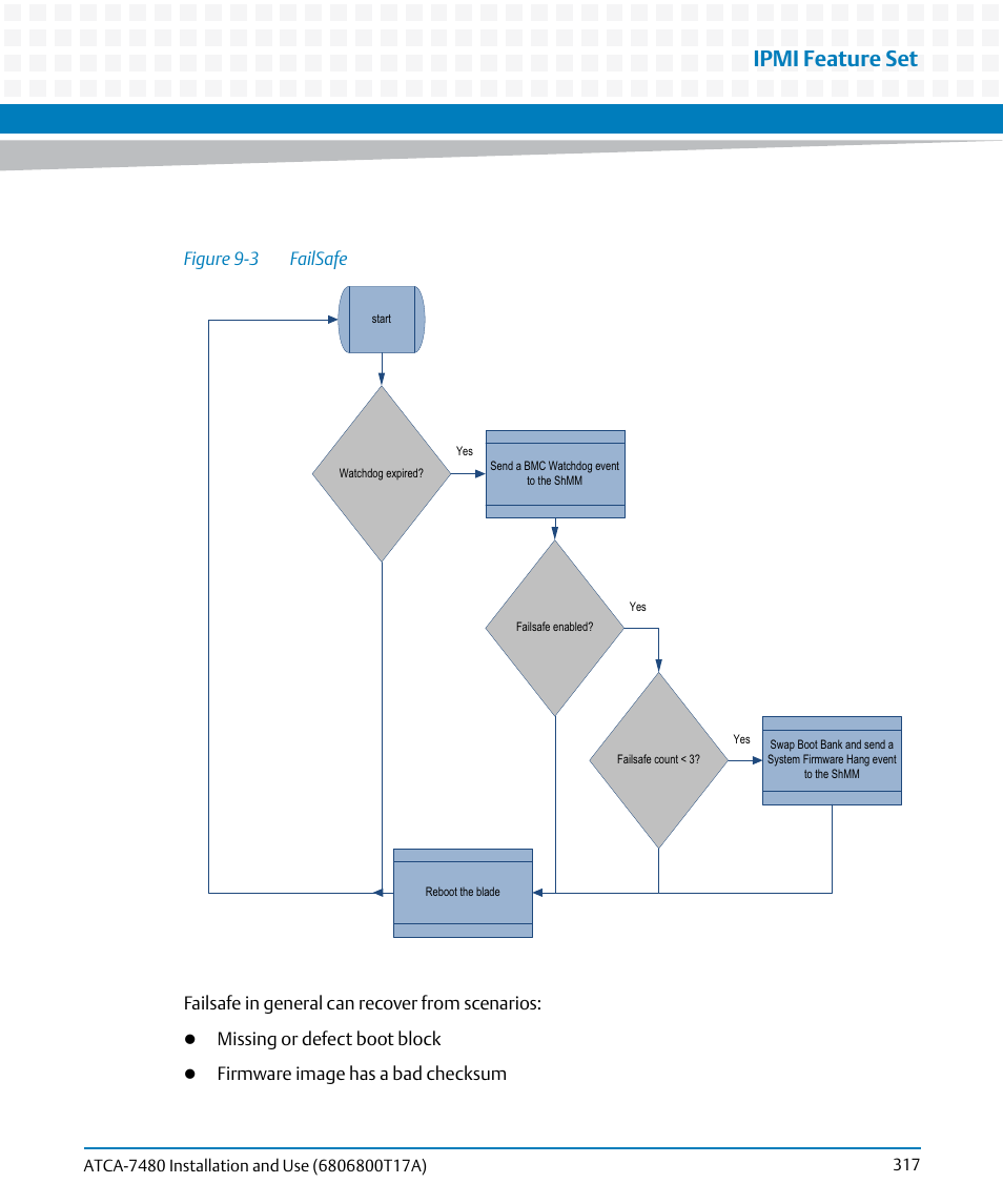 Figure 9-3, Failsafe, Ipmi feature set | Failsafe in general can recover from scenarios, Missing or defect boot block | Artesyn ATCA-7480 Installation and Use (February 2015) User Manual | Page 317 / 330