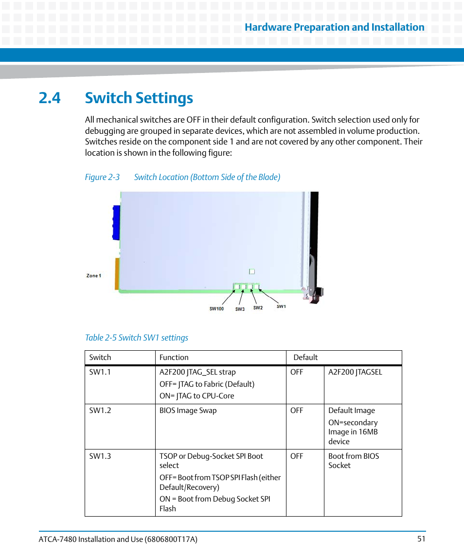 4 switch settings, Table 2-5, Switch sw1 settings | Figure 2-3, Switch location (bottom side of the blade), Hardware preparation and installation | Artesyn ATCA-7480 Installation and Use (February 2015) User Manual | Page 51 / 330