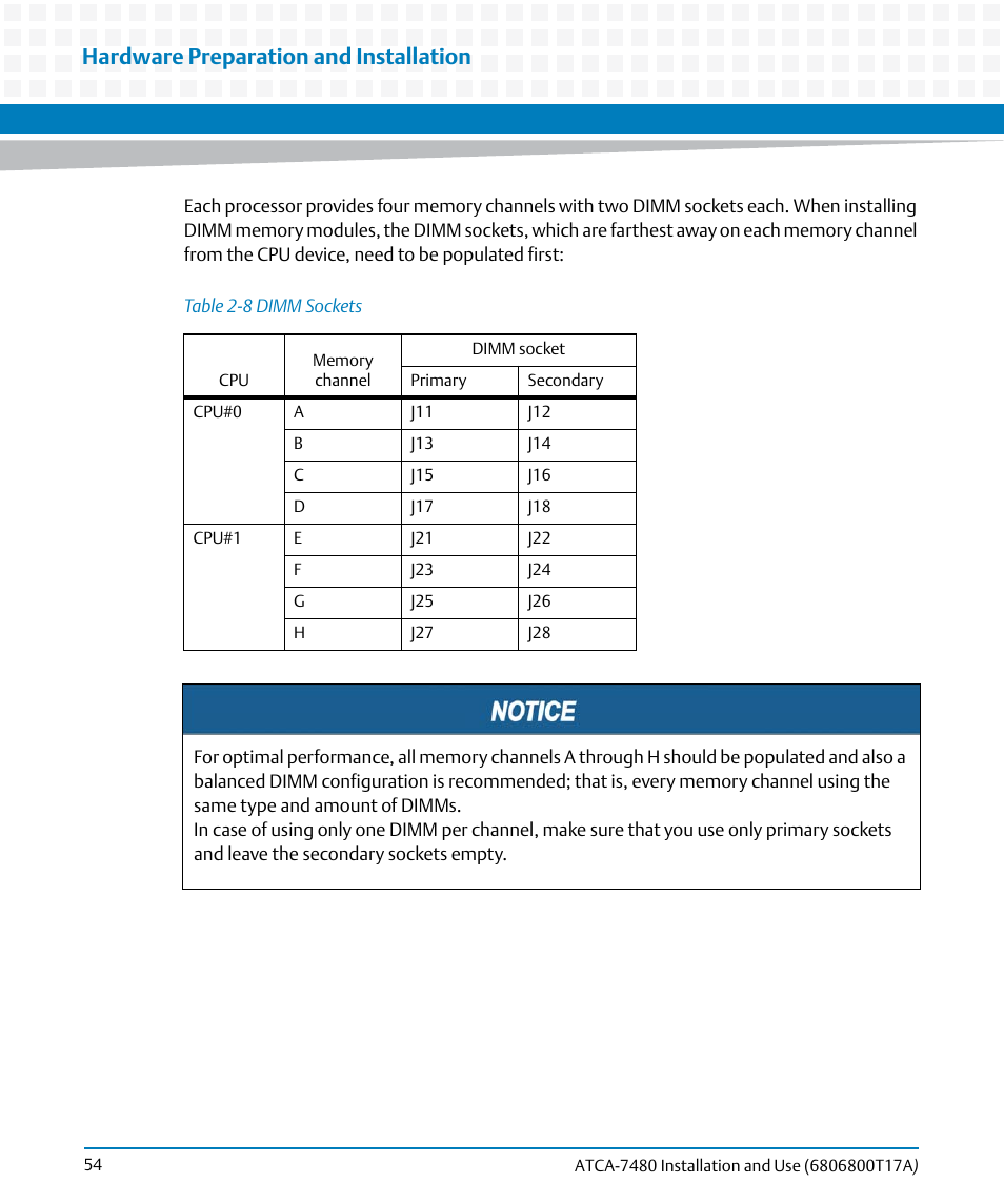 Table 2-8, Dimm sockets, Hardware preparation and installation | Artesyn ATCA-7480 Installation and Use (February 2015) User Manual | Page 54 / 330