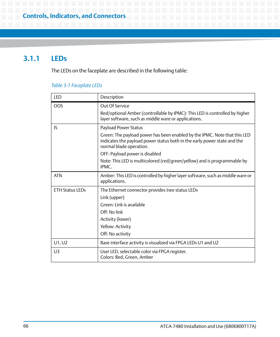 1 leds, Table 3-1, Faceplate leds | Controls, indicators, and connectors | Artesyn ATCA-7480 Installation and Use (February 2015) User Manual | Page 66 / 330