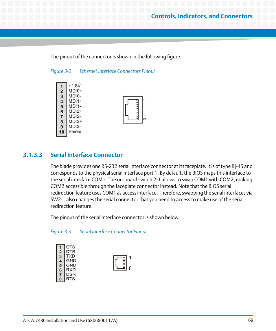 3 serial interface connector, Figure 3-2, Ethernet interface connectors pinout | Figure 3-3, Serial interface connector pinout | Artesyn ATCA-7480 Installation and Use (February 2015) User Manual | Page 69 / 330