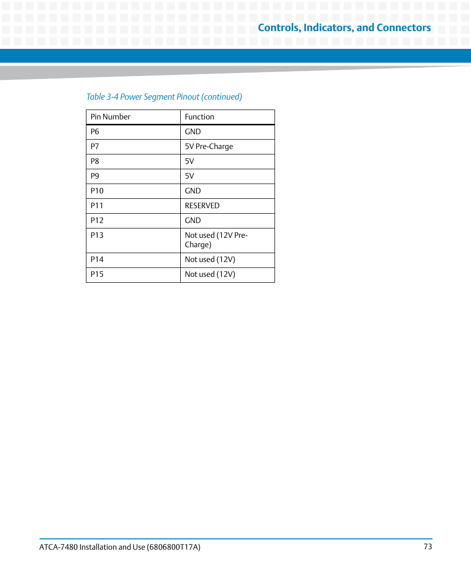 Controls, indicators, and connectors | Artesyn ATCA-7480 Installation and Use (February 2015) User Manual | Page 73 / 330