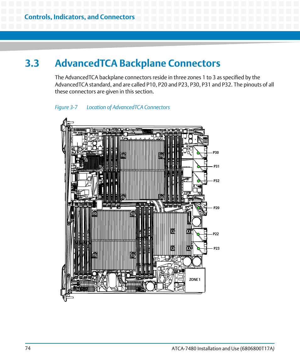 3 advancedtca backplane connectors, Figure 3-7, Location of advancedtca connectors | Controls, indicators, and connectors | Artesyn ATCA-7480 Installation and Use (February 2015) User Manual | Page 74 / 330