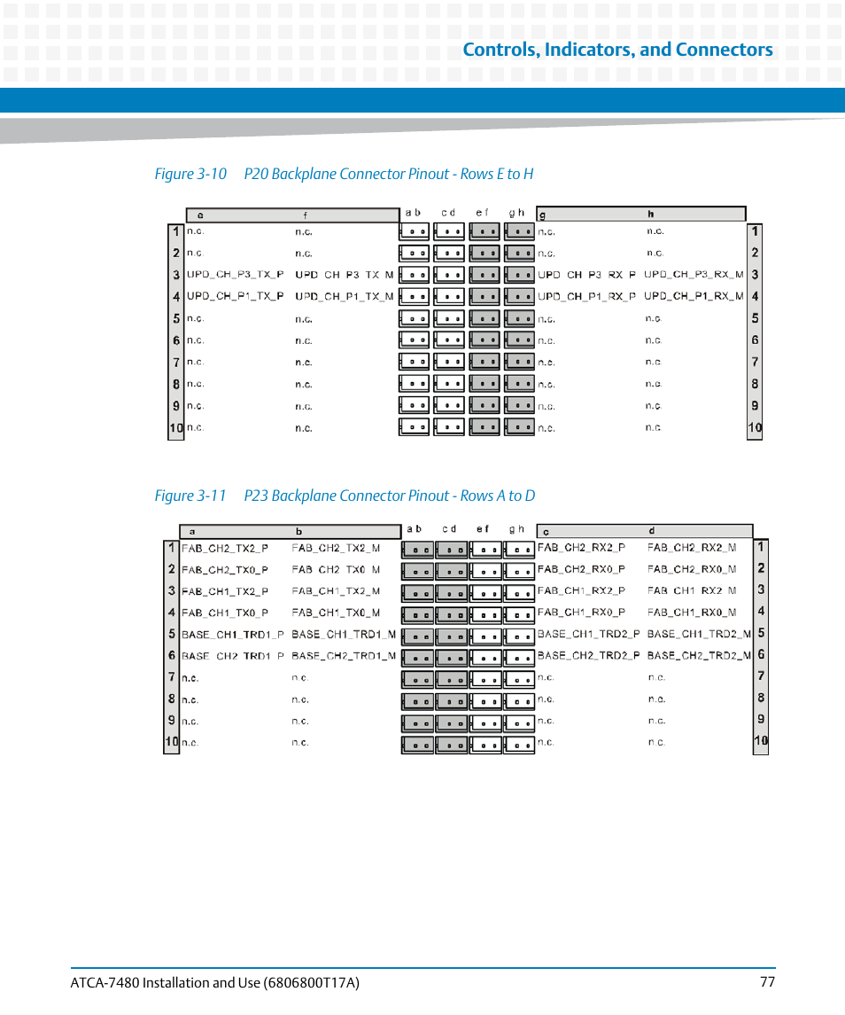 Figure 3-10, P20 backplane connector pinout - rows e to h, Figure 3-11 | P23 backplane connector pinout - rows a to d, Controls, indicators, and connectors | Artesyn ATCA-7480 Installation and Use (February 2015) User Manual | Page 77 / 330