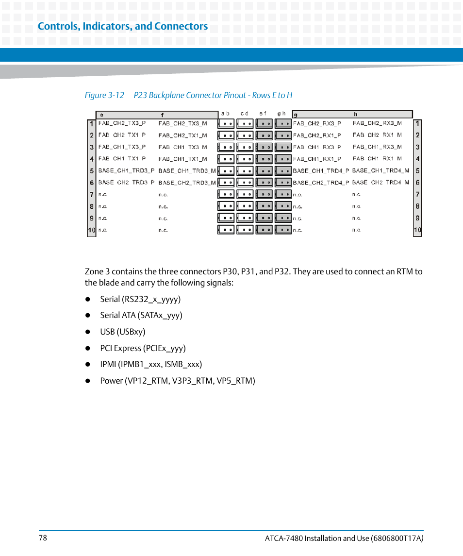 Figure 3-12, P23 backplane connector pinout - rows e to h, Controls, indicators, and connectors | Artesyn ATCA-7480 Installation and Use (February 2015) User Manual | Page 78 / 330