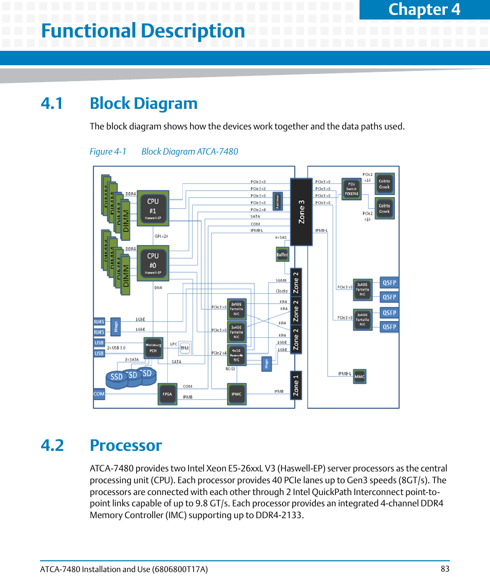 Functional description, 1 block diagram, 2 processor | 1 block diagram 4.2 processor, Figure 4-1, Block diagram atca-7480, Chapter 4 | Artesyn ATCA-7480 Installation and Use (February 2015) User Manual | Page 83 / 330