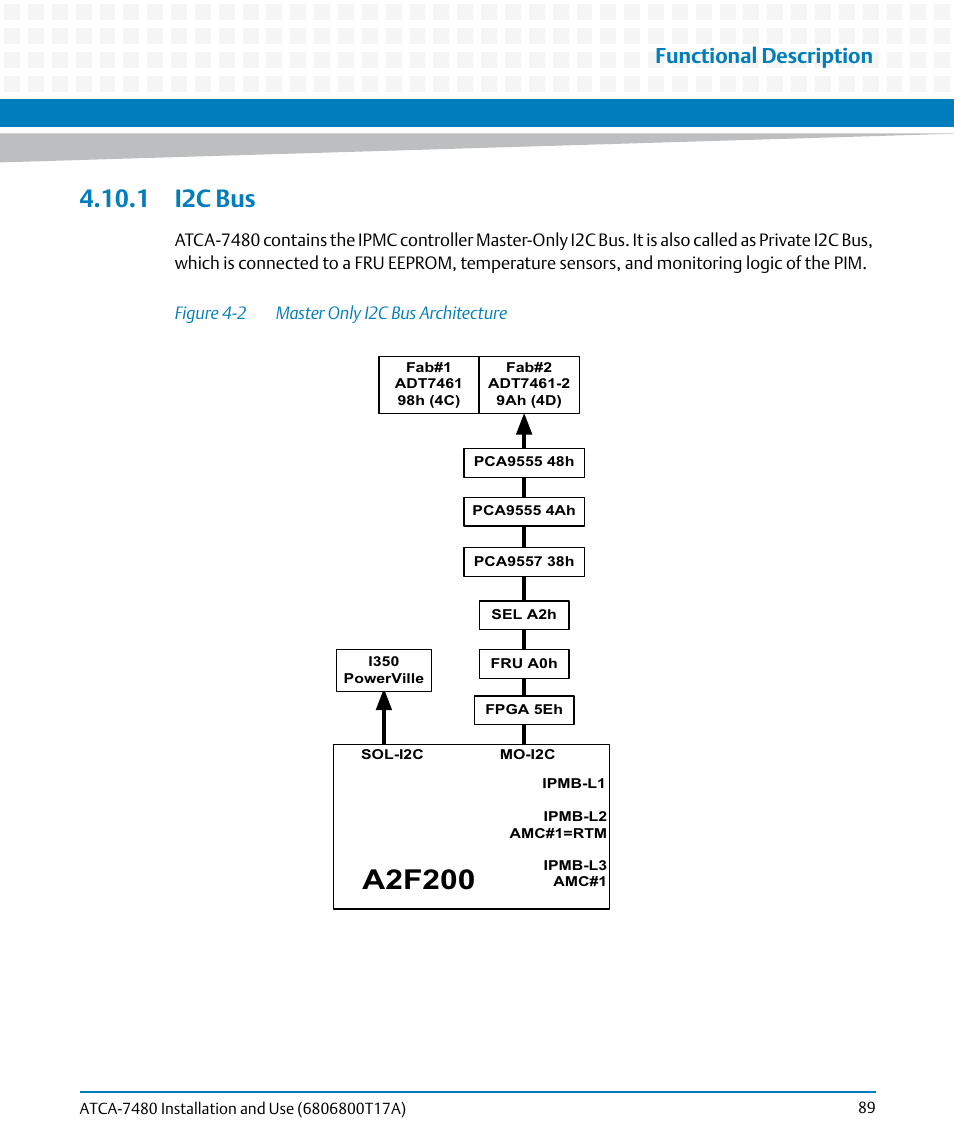 1 i2c bus, Figure 4-2, Master only i2c bus architecture | A2f200, Functional description | Artesyn ATCA-7480 Installation and Use (February 2015) User Manual | Page 89 / 330