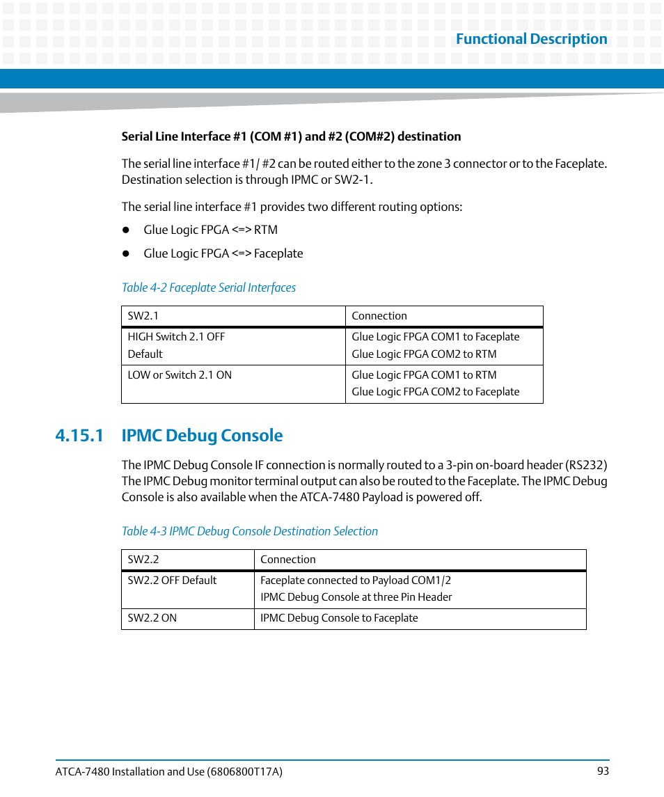 1 ipmc debug console, Table 4-2, Faceplate serial interfaces | Table 4-3, Ipmc debug console destination selection, Functional description | Artesyn ATCA-7480 Installation and Use (February 2015) User Manual | Page 93 / 330