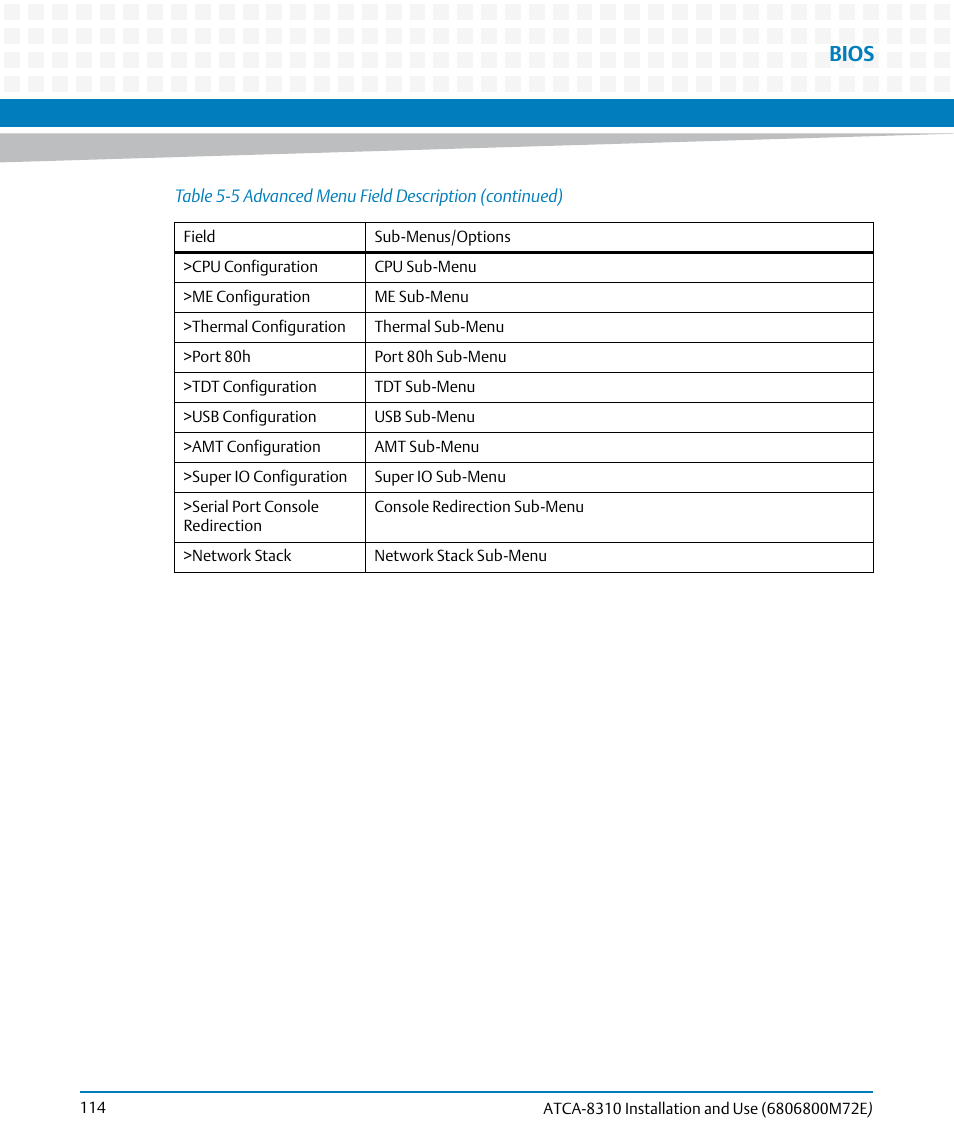 Bios | Artesyn ATCA-8310 Installation and Use (May 2014) User Manual | Page 114 / 456