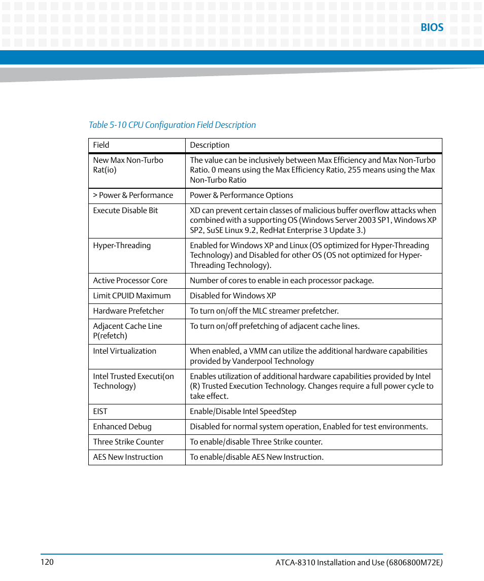 Table 5-10, Cpu configuration field description, Bios | Artesyn ATCA-8310 Installation and Use (May 2014) User Manual | Page 120 / 456